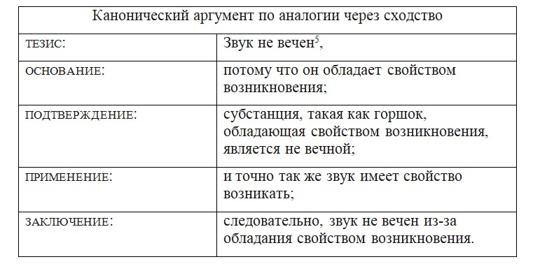 Что не является аргументом. Что не является аргументом